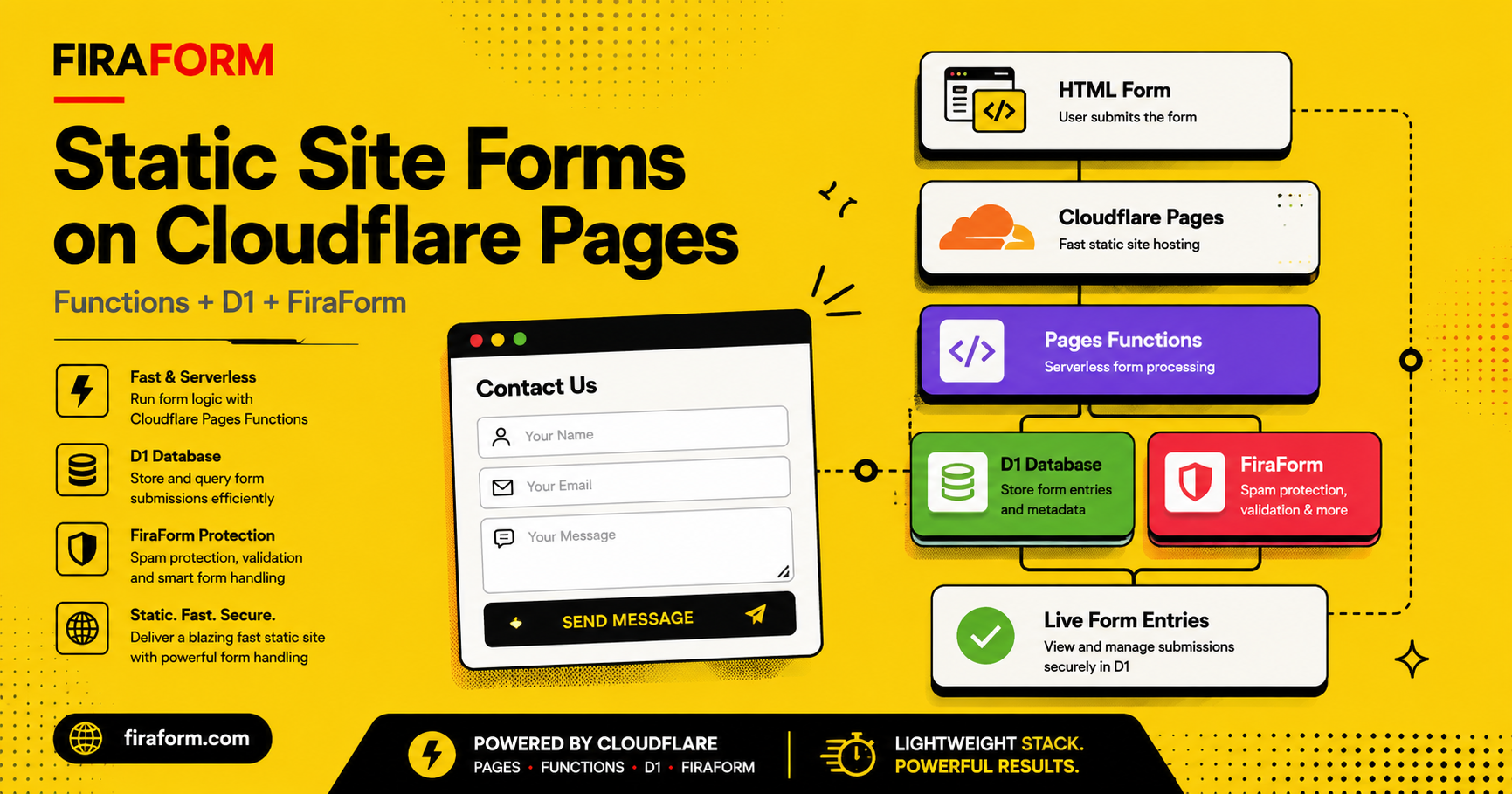 Static Site Forms with Cloudflare Pages